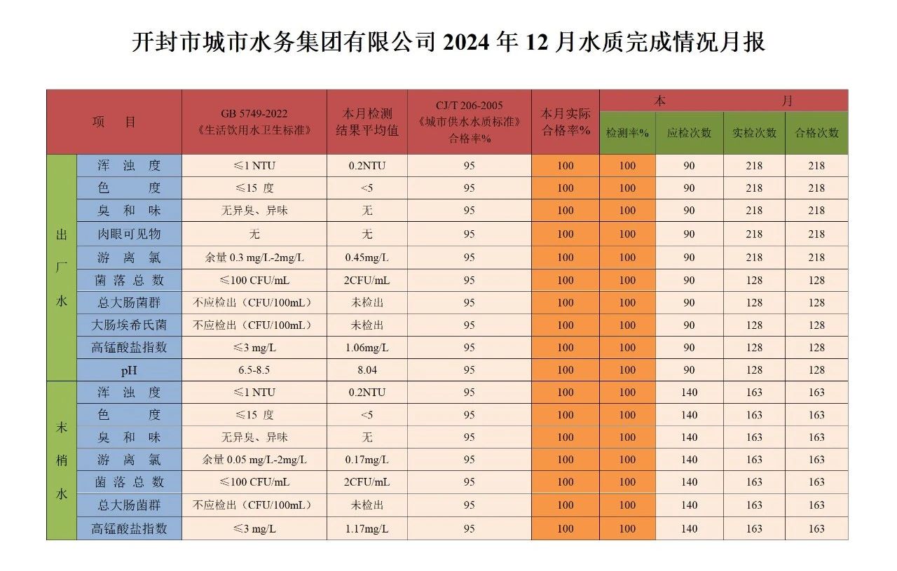 12月水質(zhì).jpg