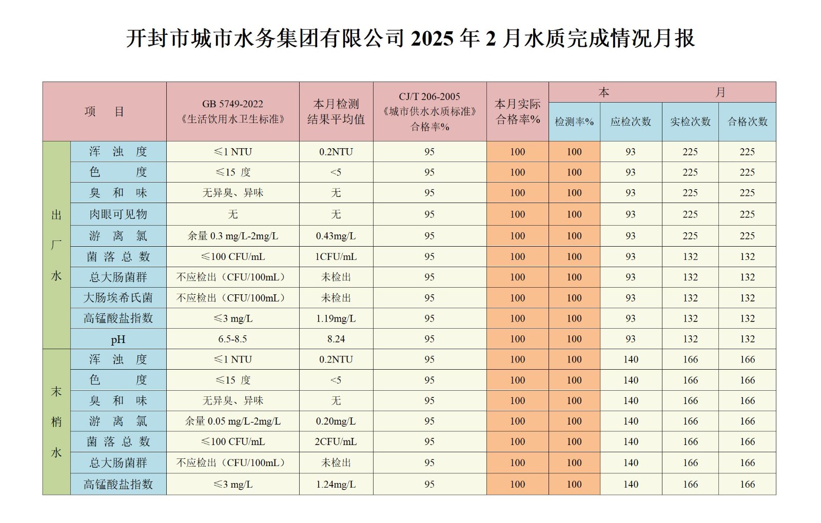2月水質(zhì).jpg